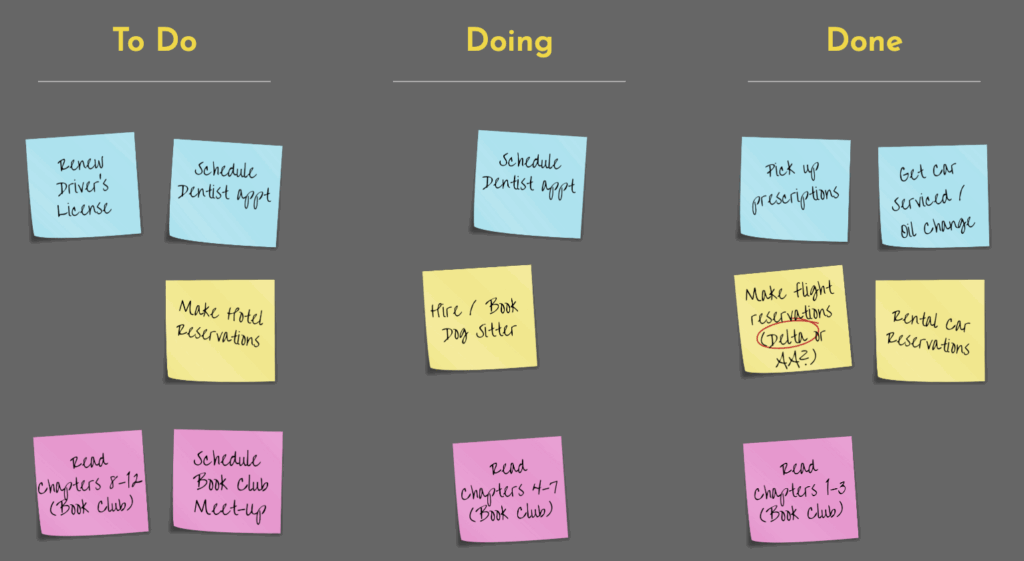 Agile LifeBoard Personal Productivity Practice